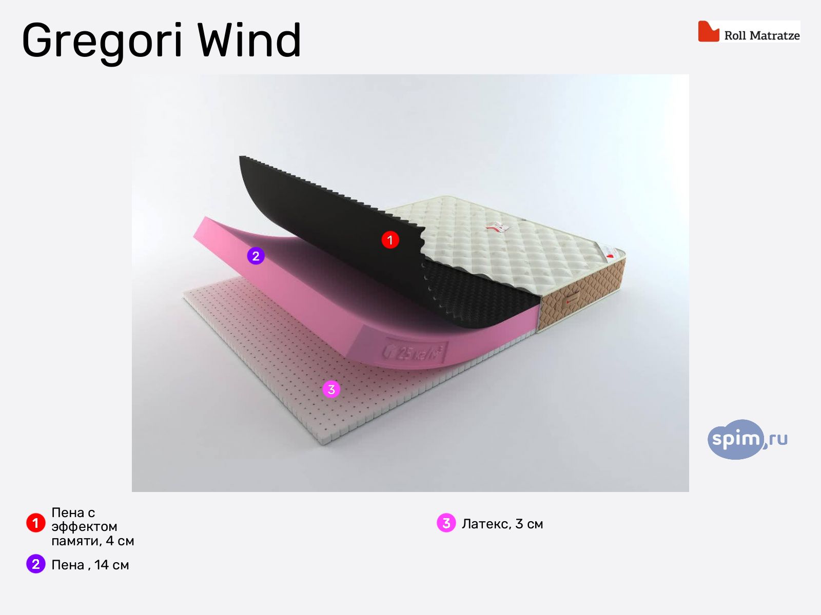 Rollmatratze Gregori Wind � ������