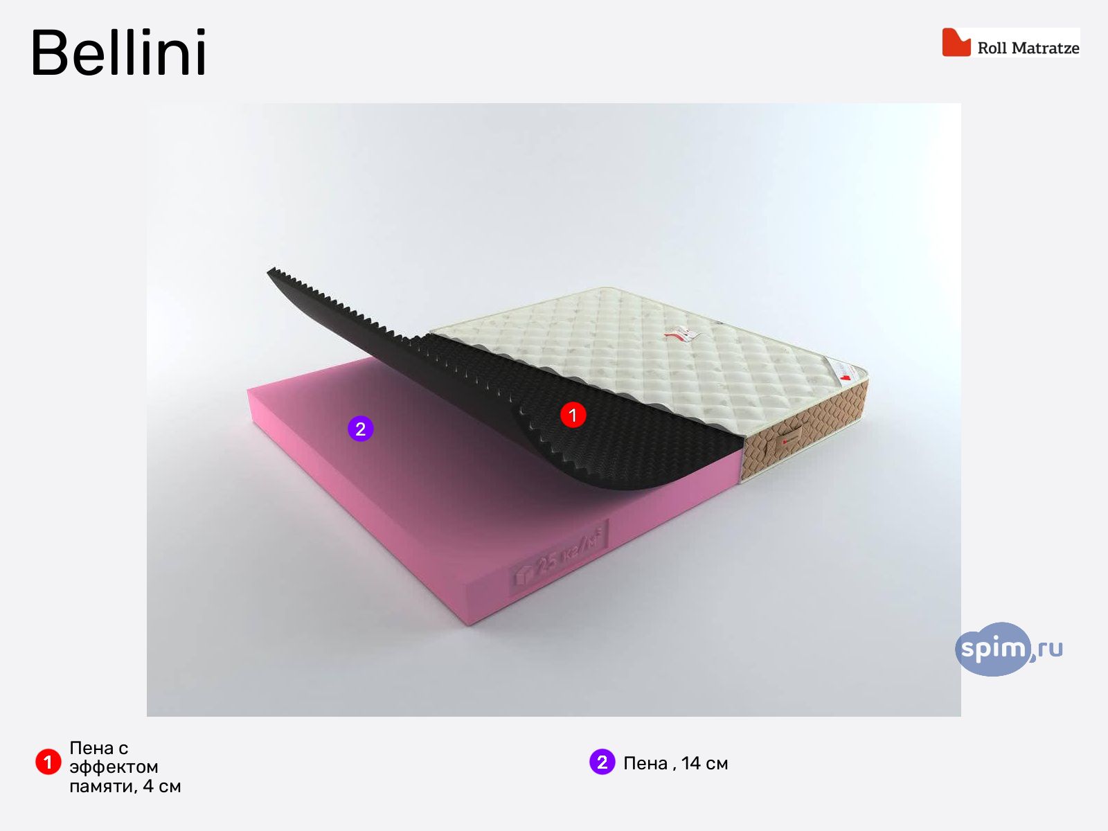 Rollmatratze Bellini � ������