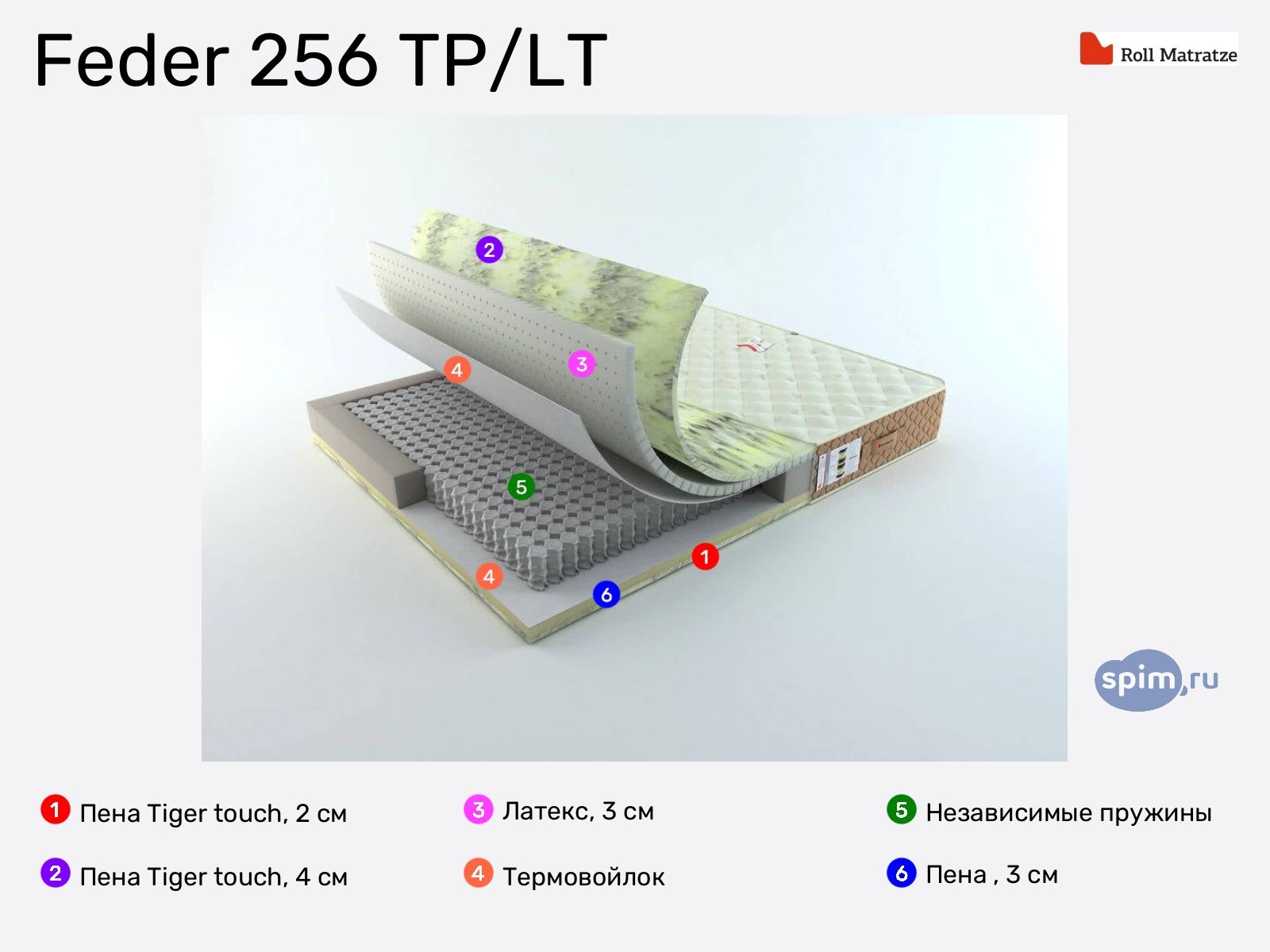 Rollmatratze Feder 256 TP/LT � ������