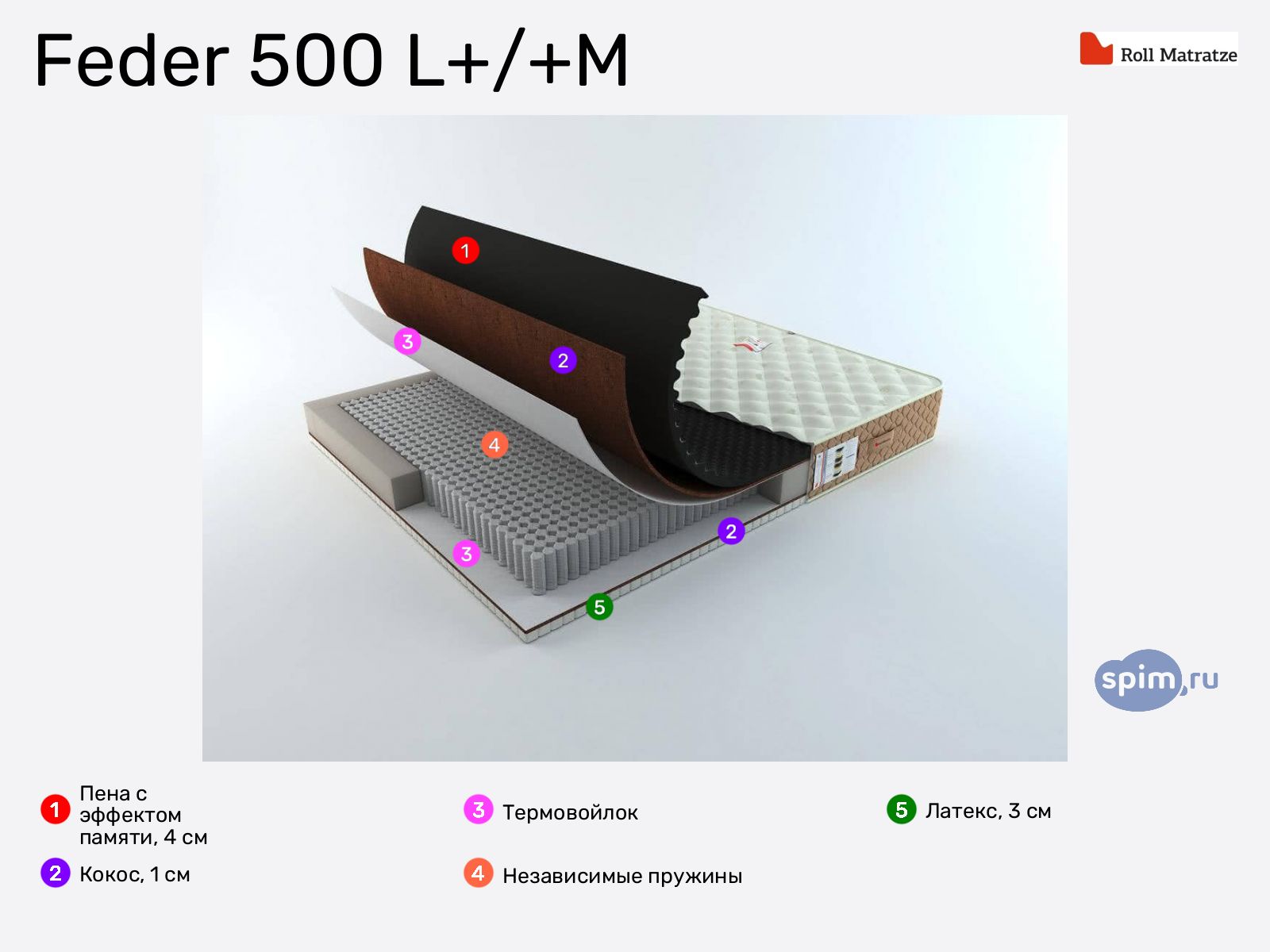 Rollmatratze Feder 500 L+/+M � ������