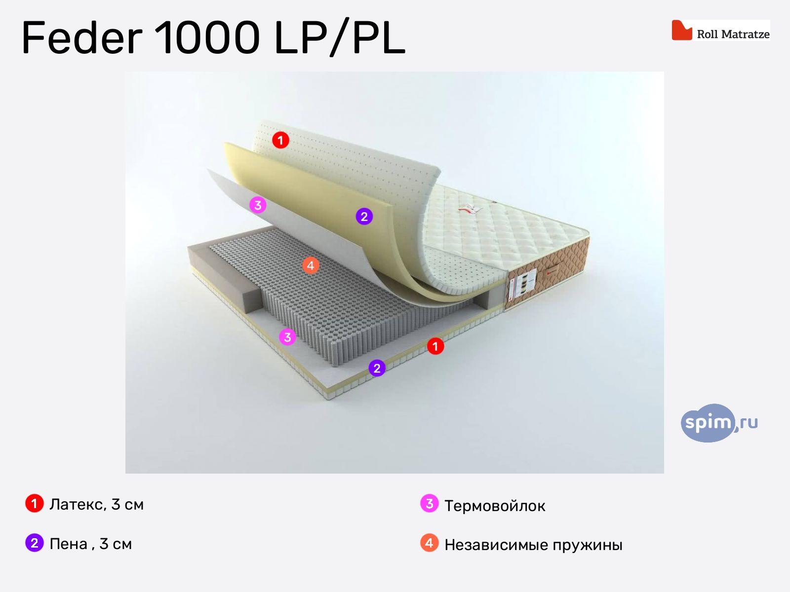 Rollmatratze Feder 1000 LP/PL � ������