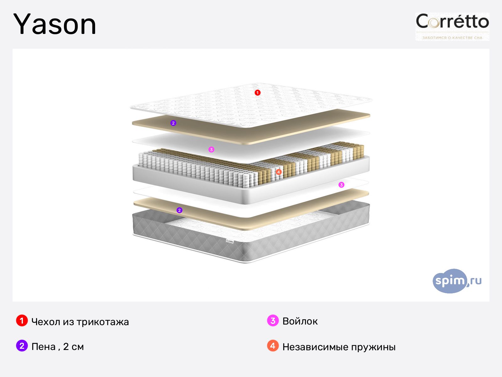 Corretto Yason � ������