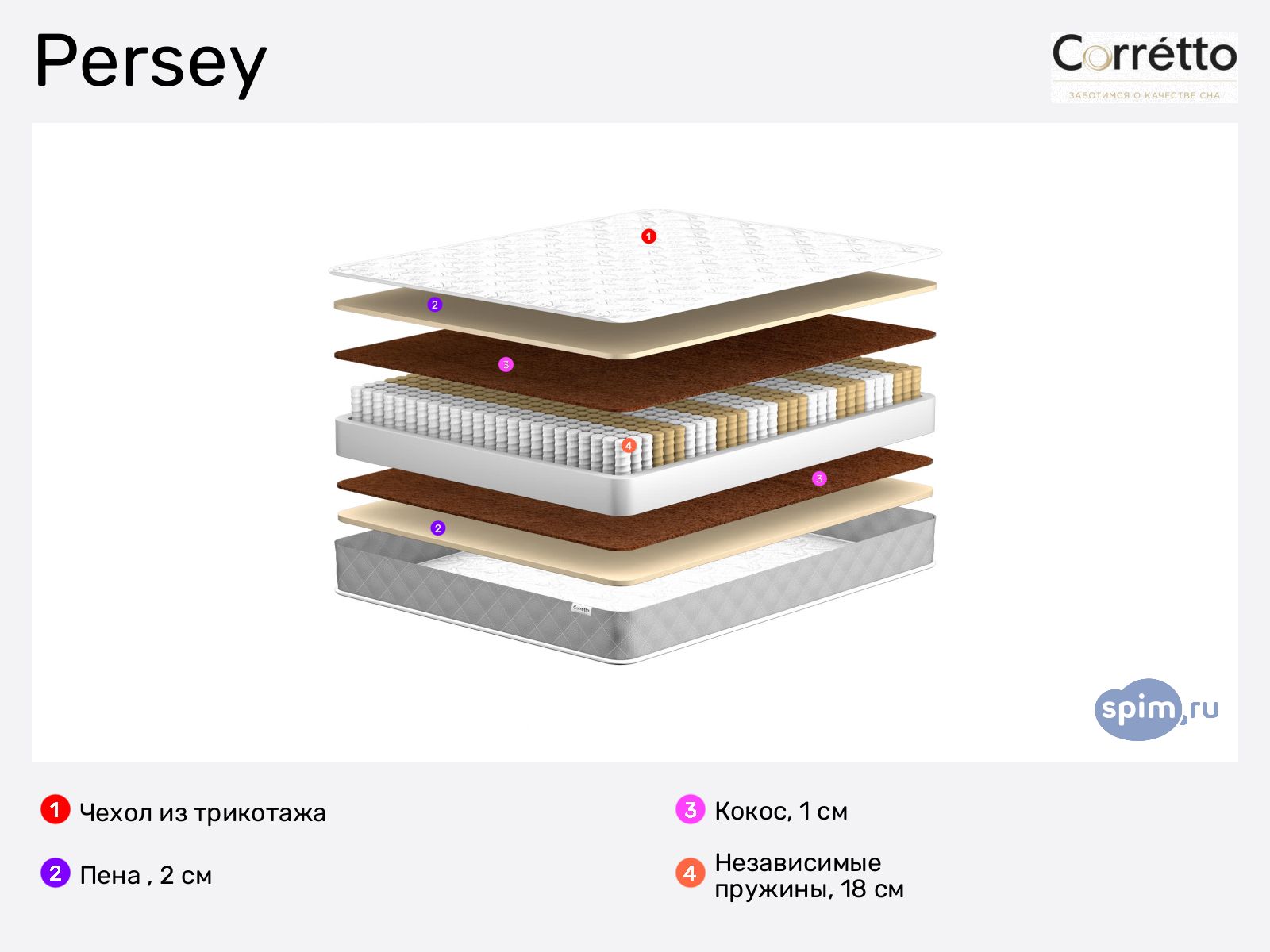 Corretto Persey � ������