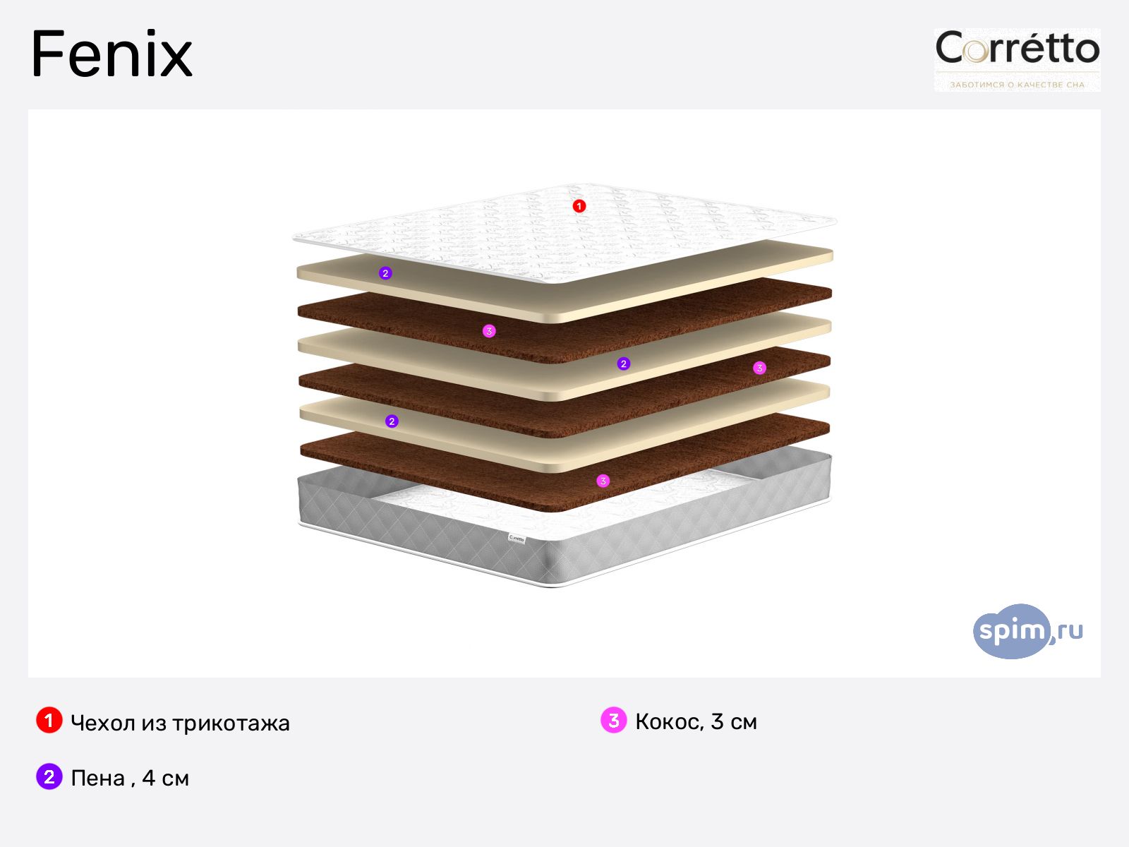 Corretto Fenix � ������