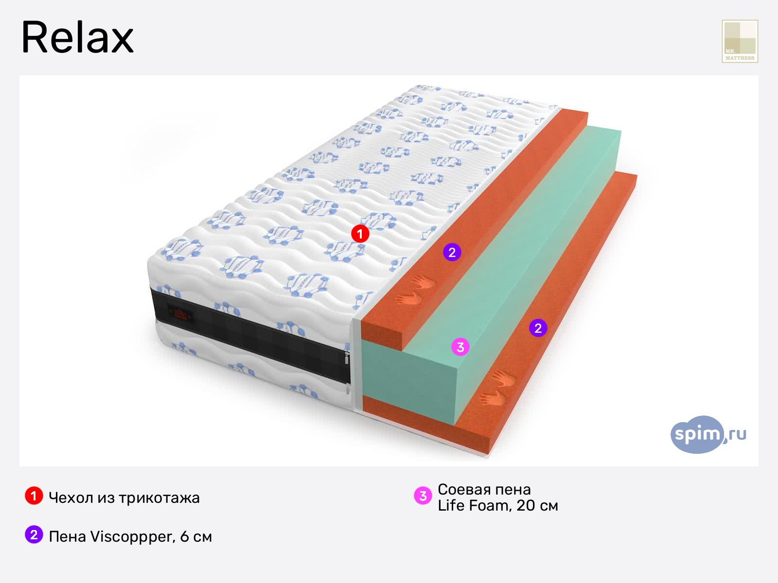 Mr.Mattress Relax � ������