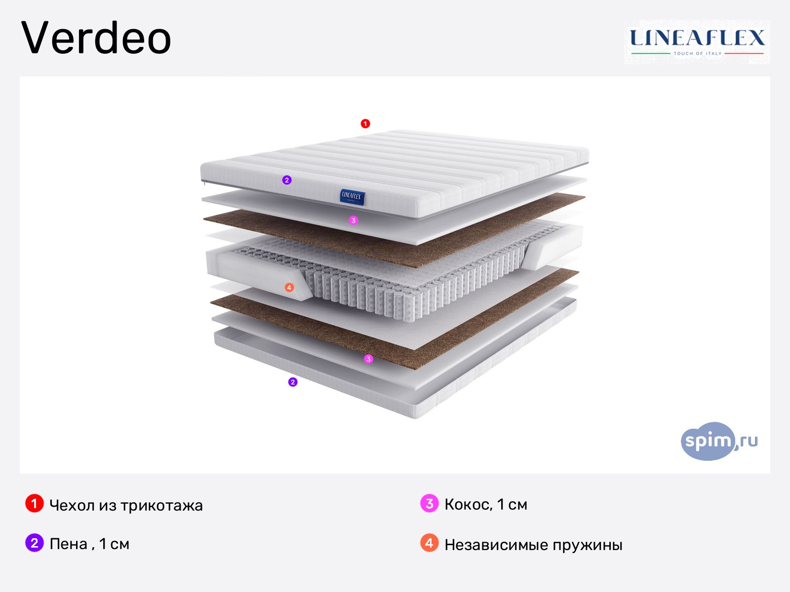 Lineaflex Verdeo � ���������