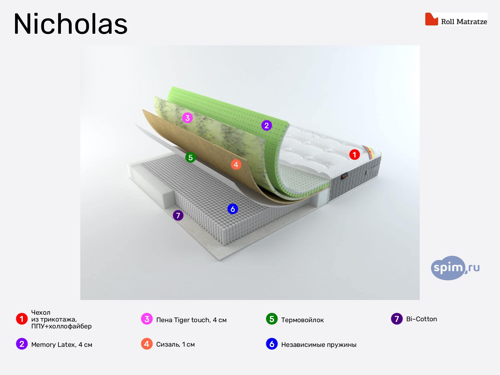 Rollmatratze Nicholas � ������