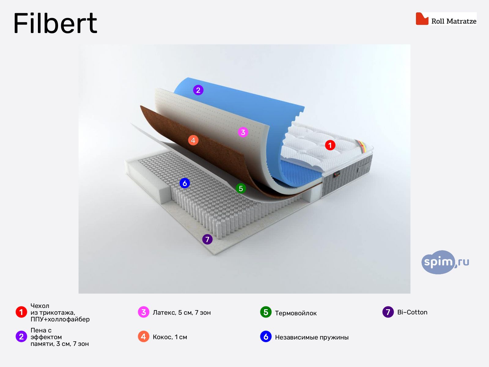 Rollmatratze Filbert � ������