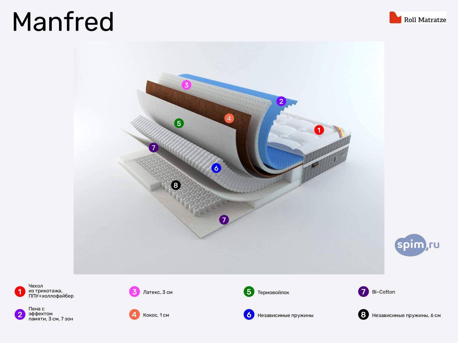 Rollmatratze Manfred � ������