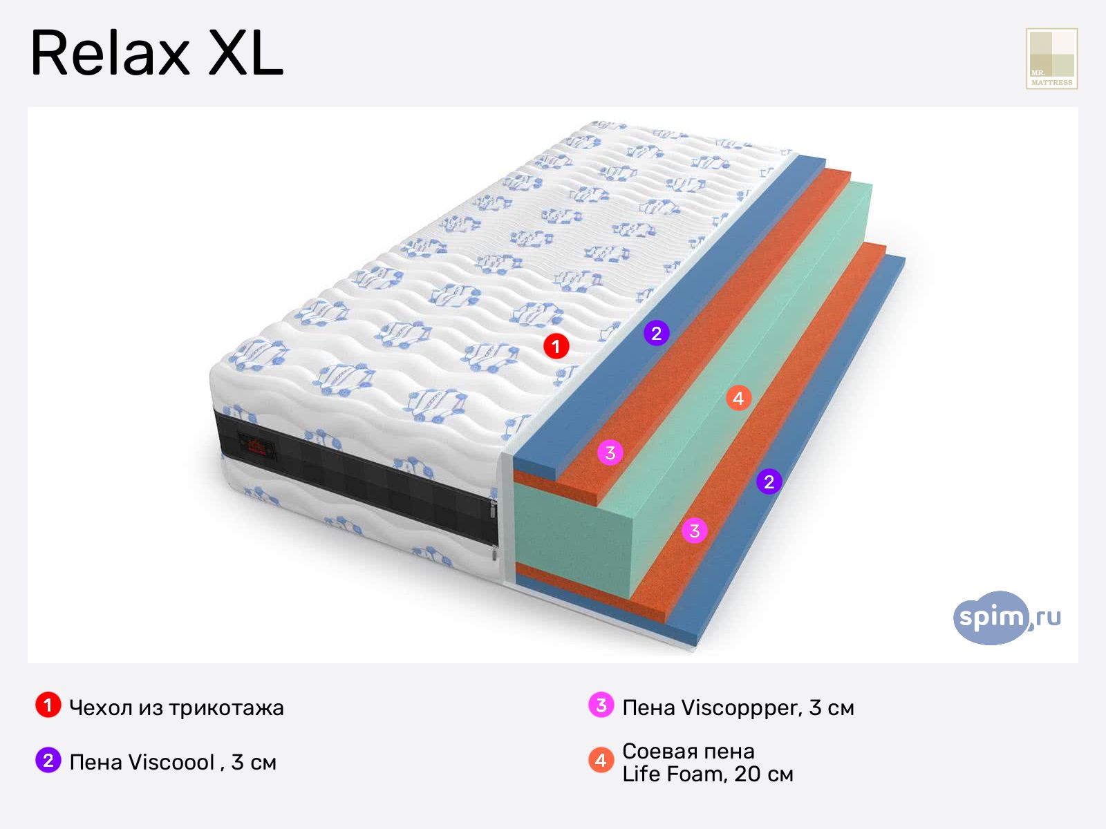 Mr.Mattress Relax XL � ������