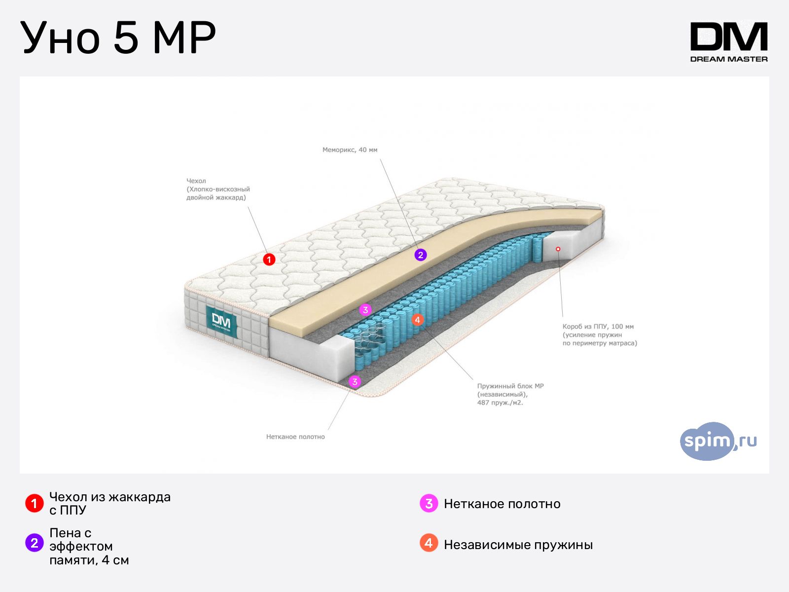 �����c Dream Master ��� 5 MP � ������