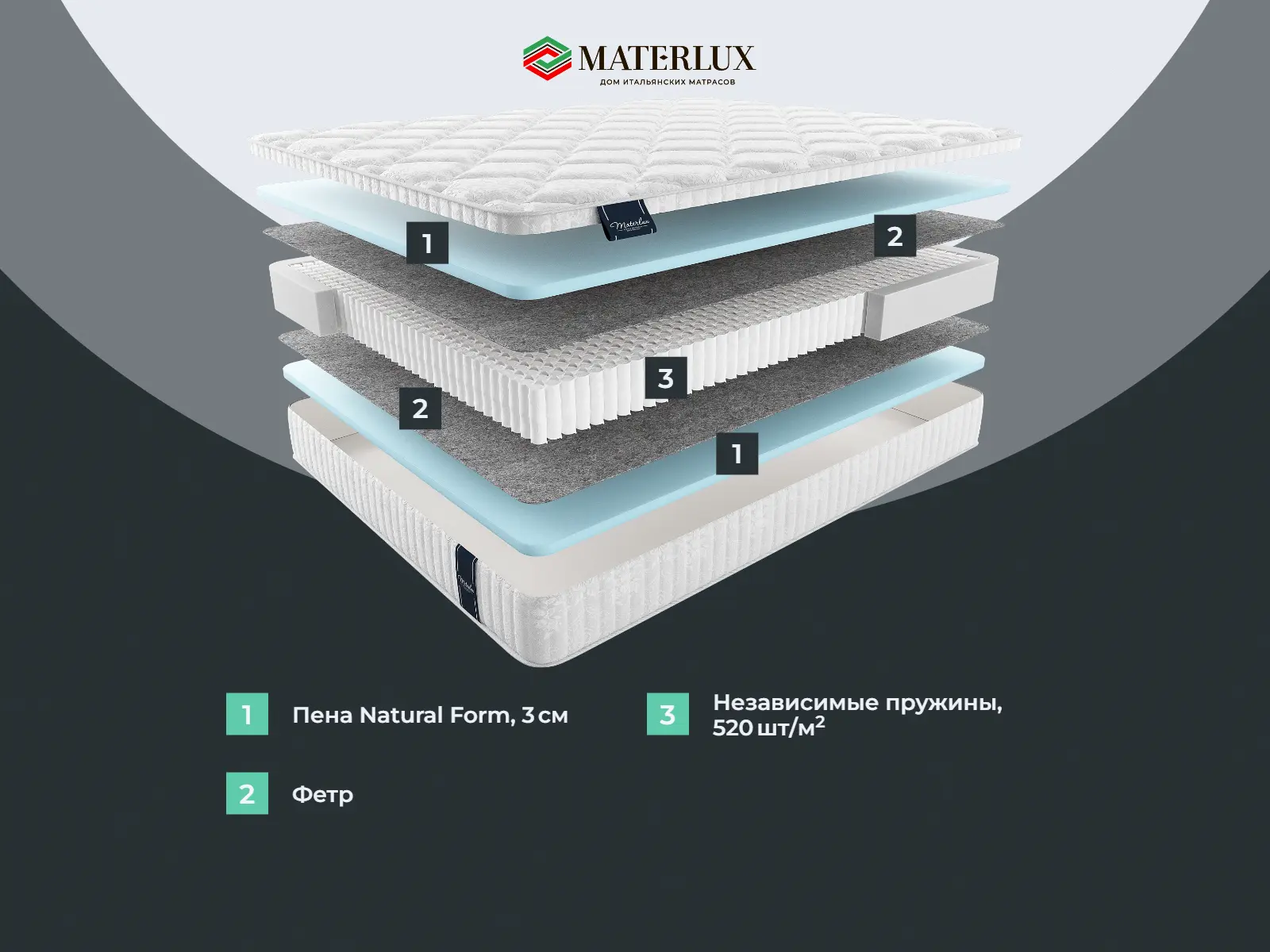 ������� ��������