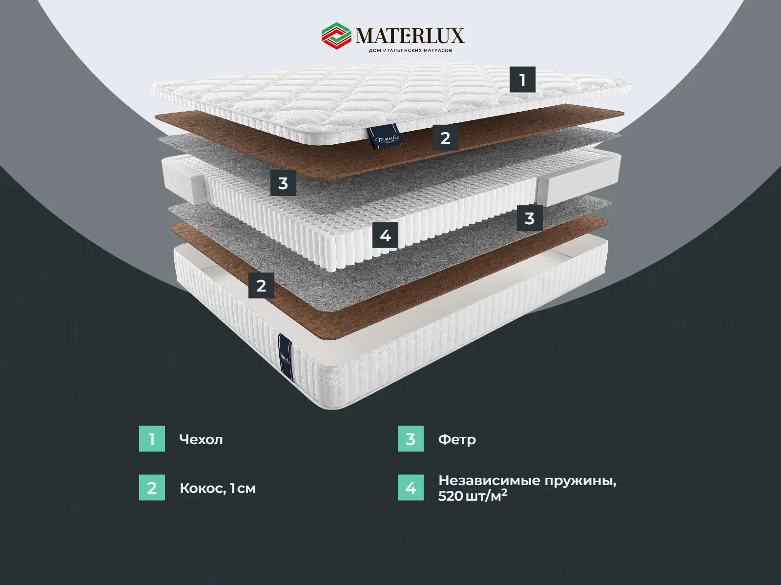 ������� ����� ������