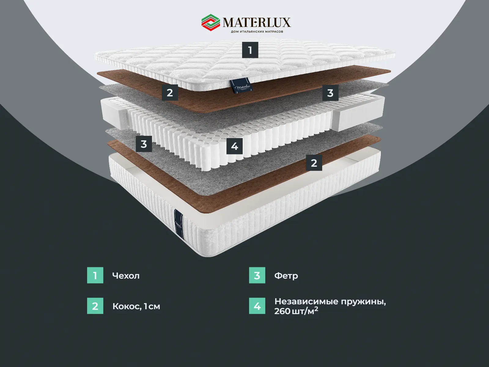 ������� ����� �����