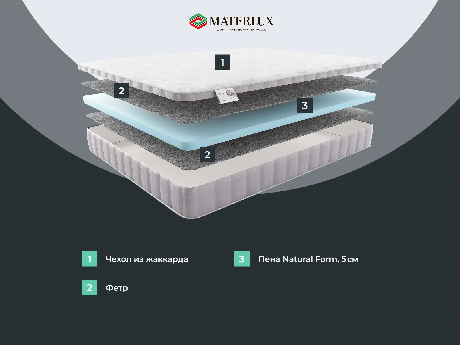 ������� �������