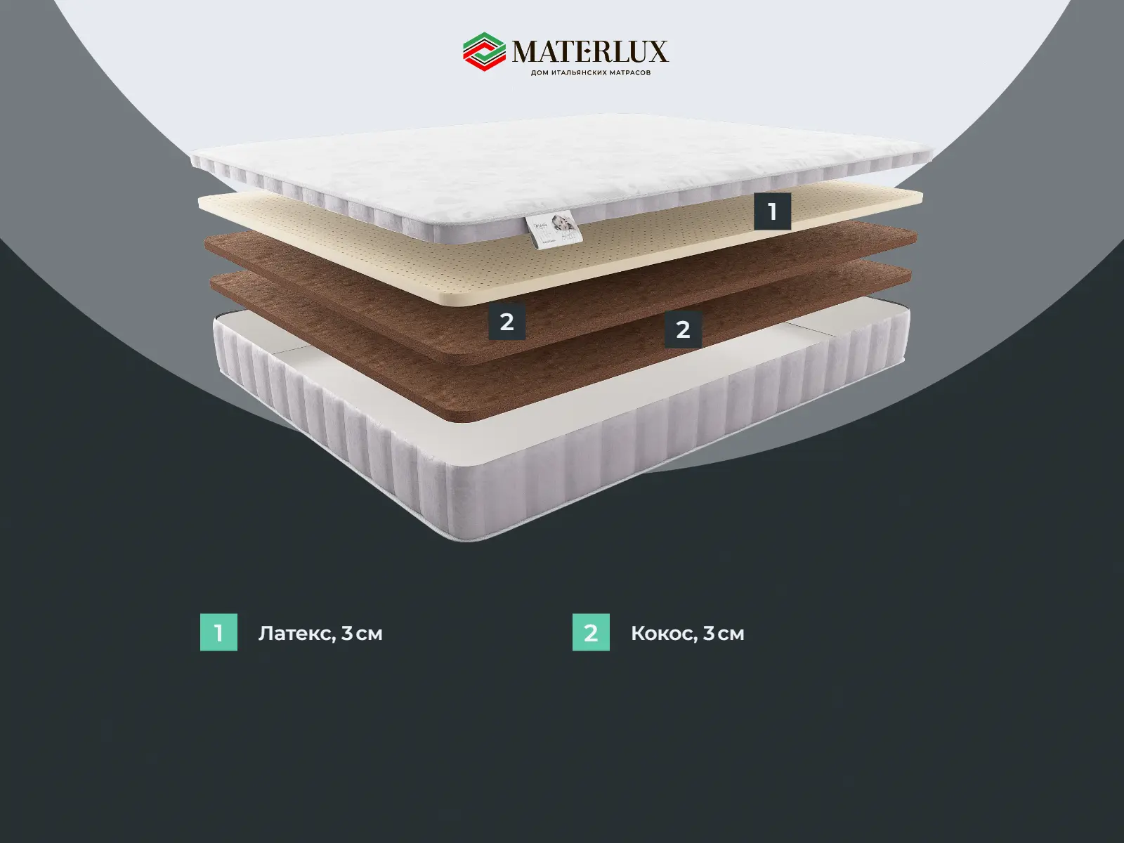 ������� �������� ���� (L+K+K)