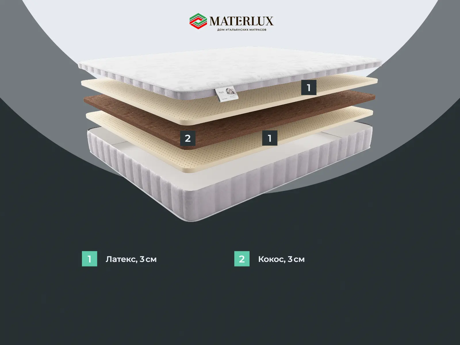 ������� �������� ���� (L+K+L)