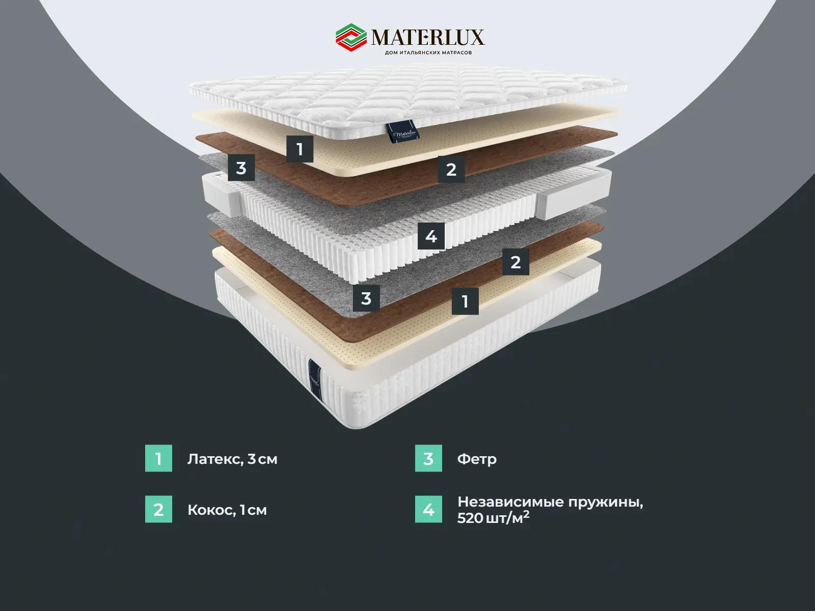 ������� ����