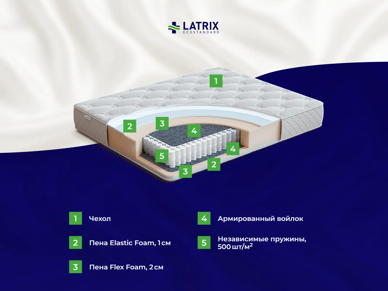 ������� Siena