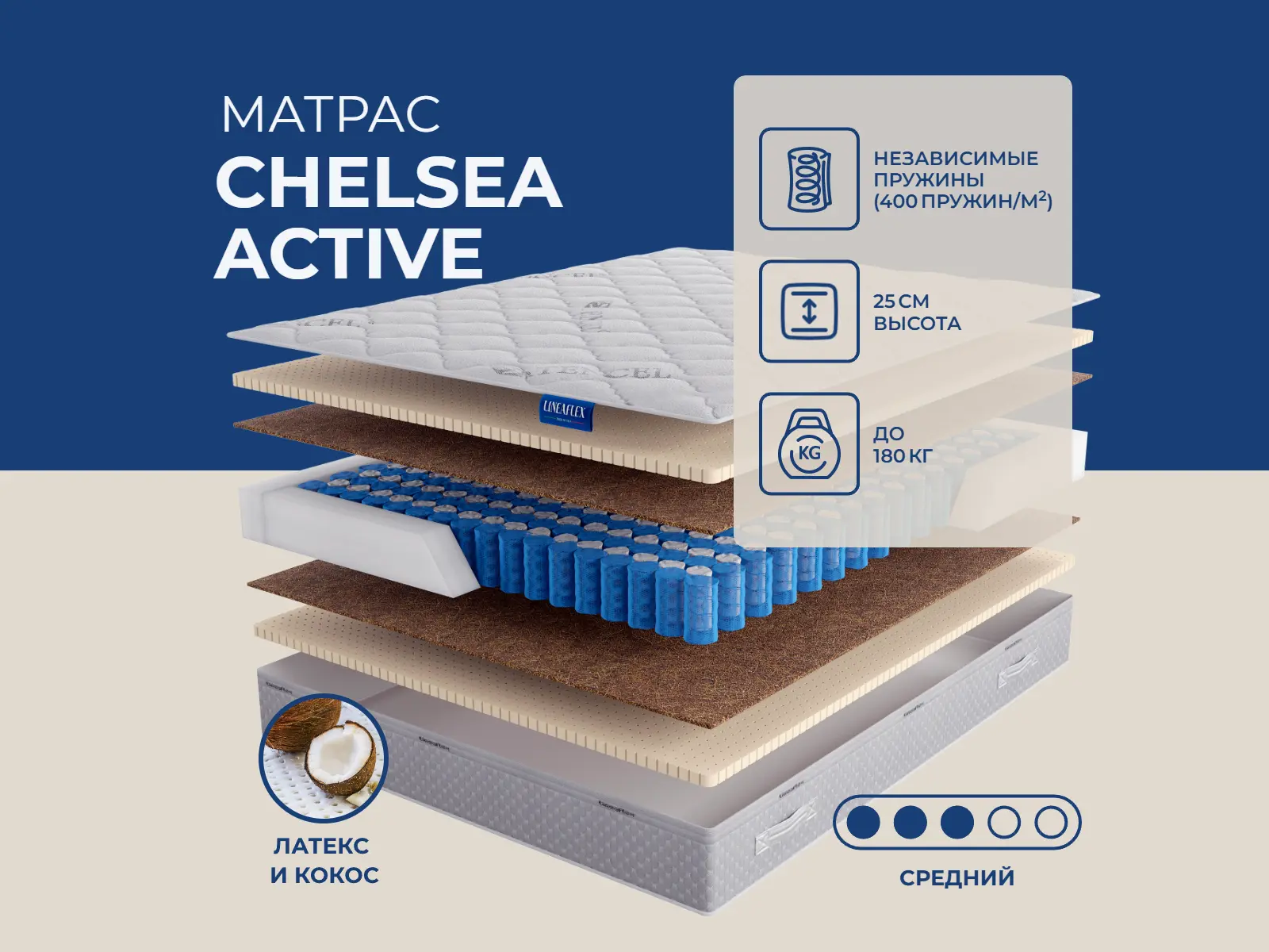Lineaflex Chelsea Active