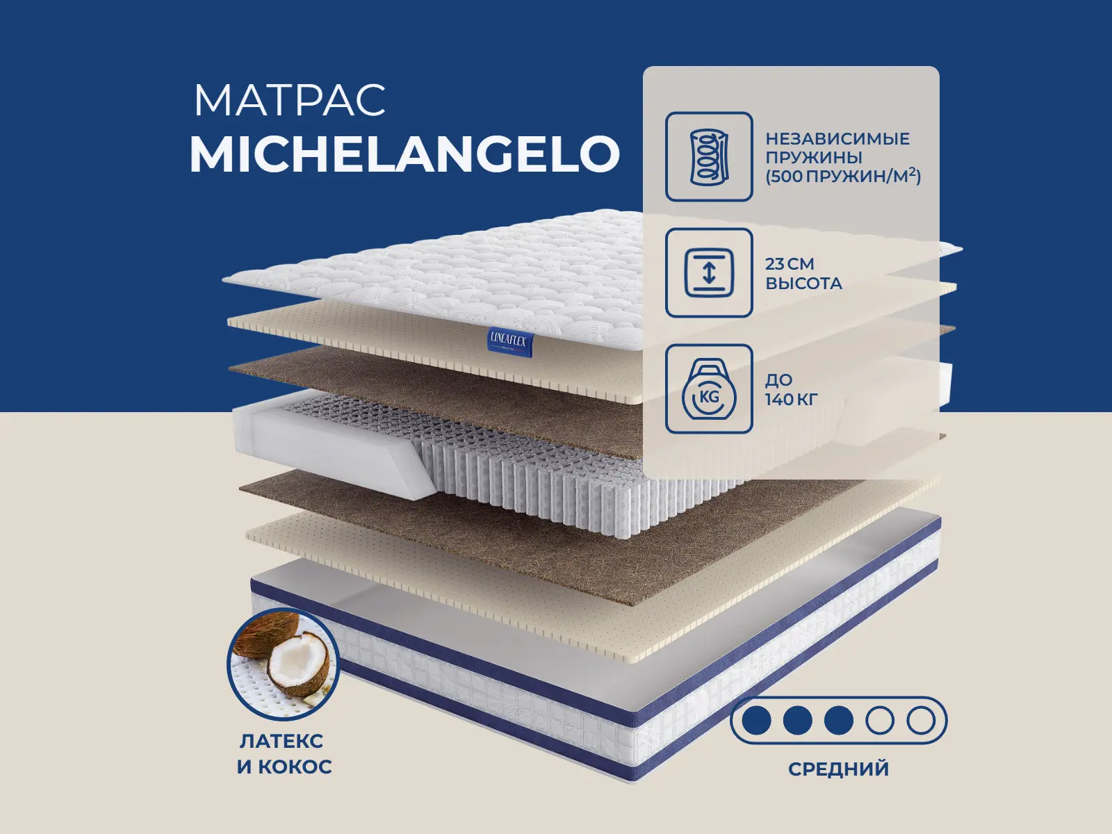 Lineaflex Michelangelo