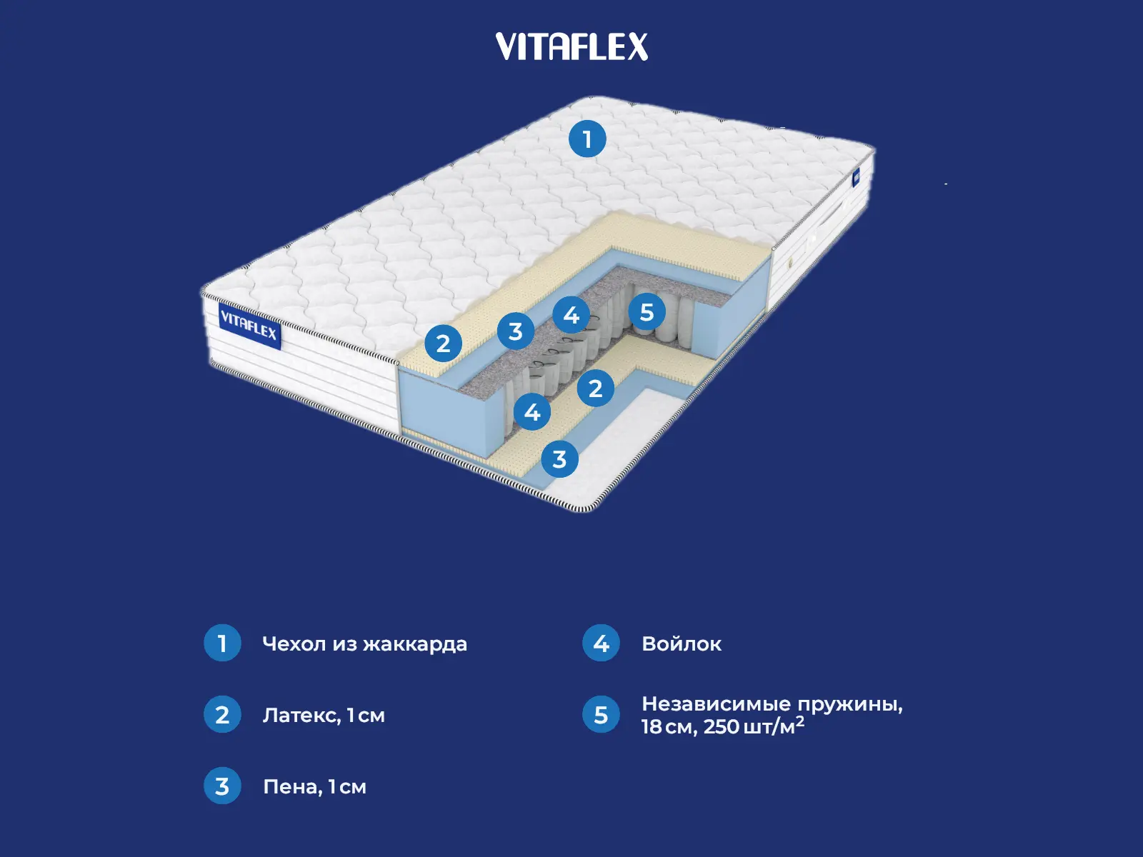 Vitaflex Double Easy-Foam � ������