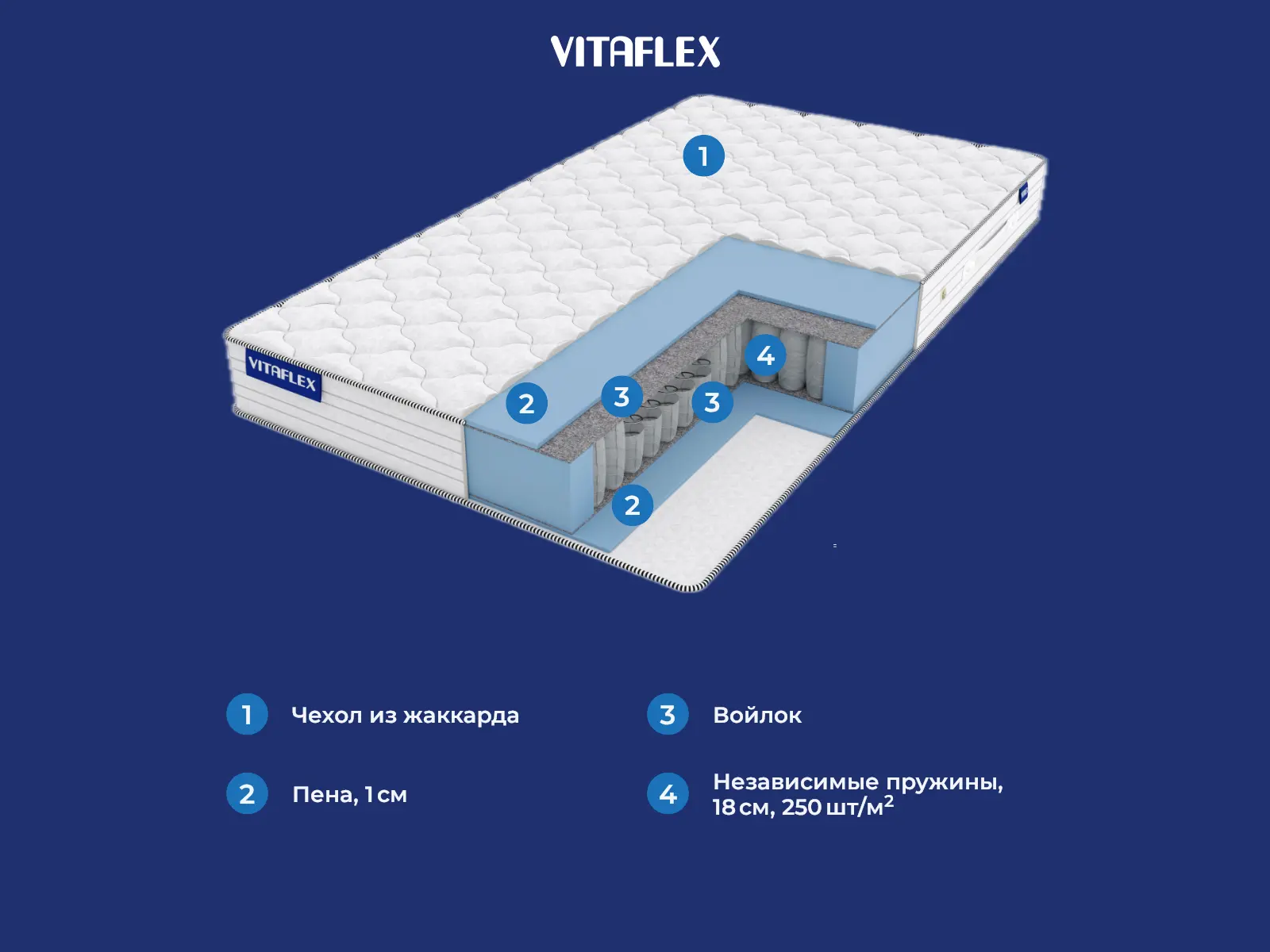 Vitaflex Foam � ������