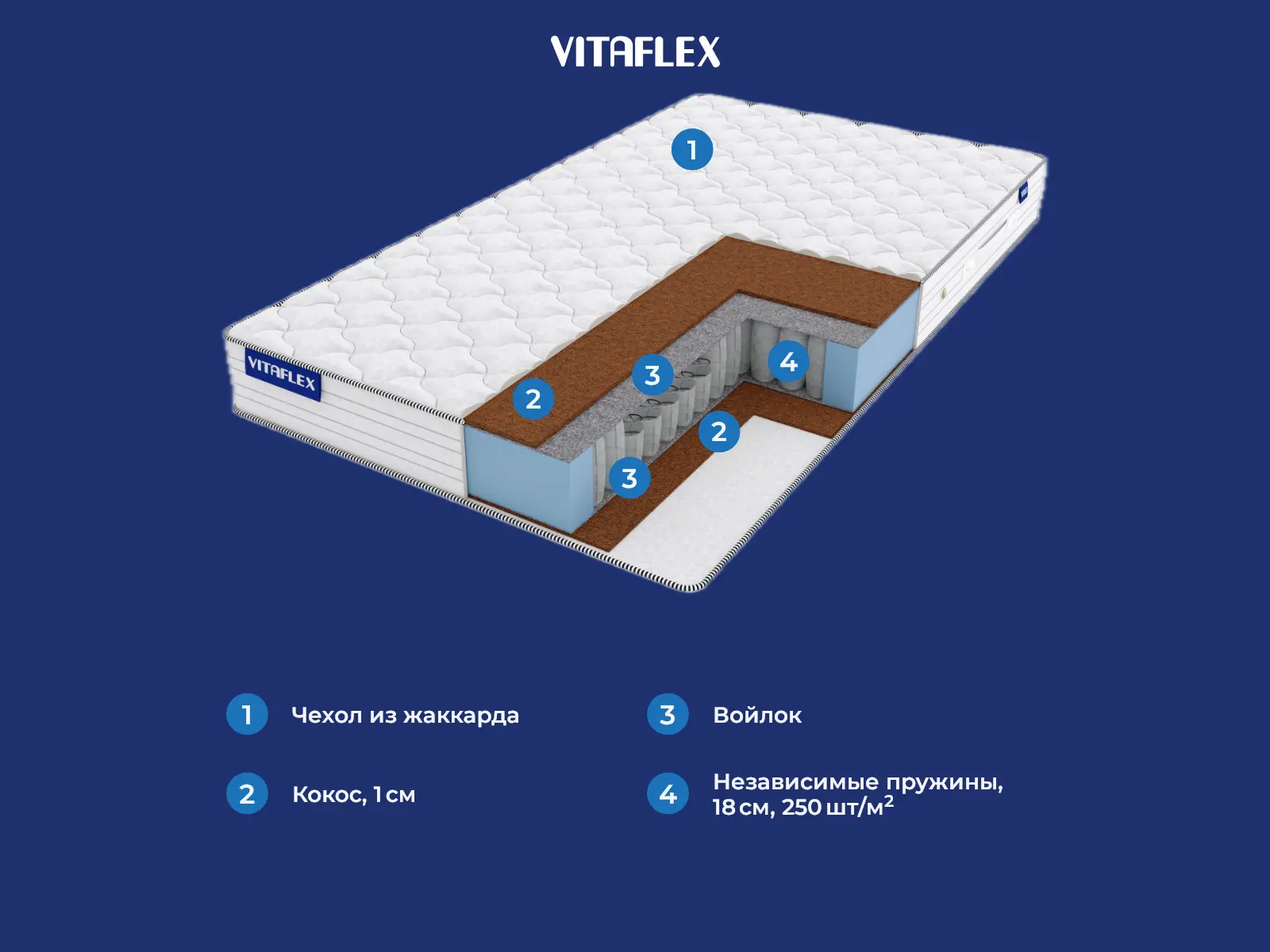 Vitaflex Hard � ������