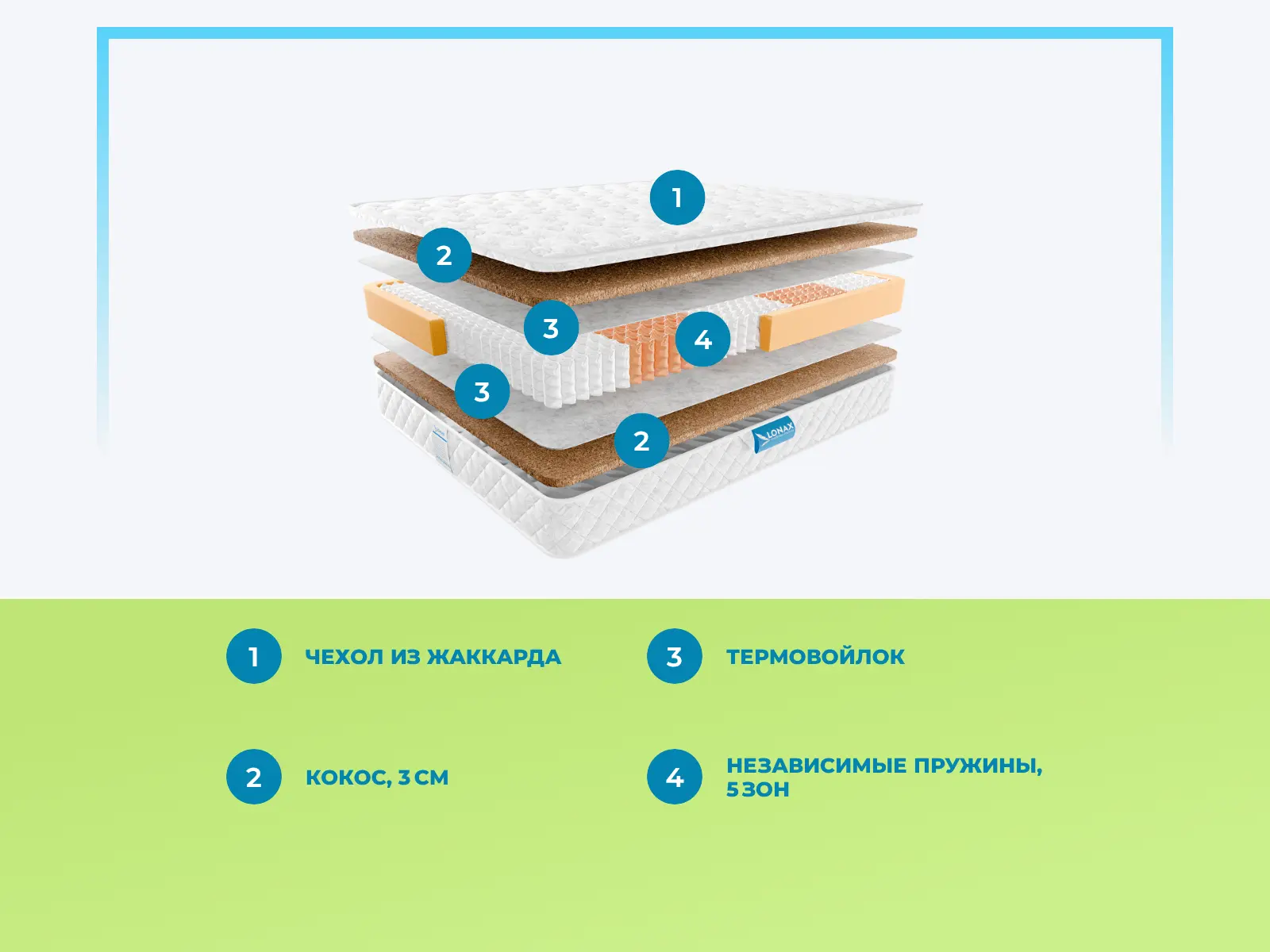 Lonax Cocos S1000 5 Zone � ������