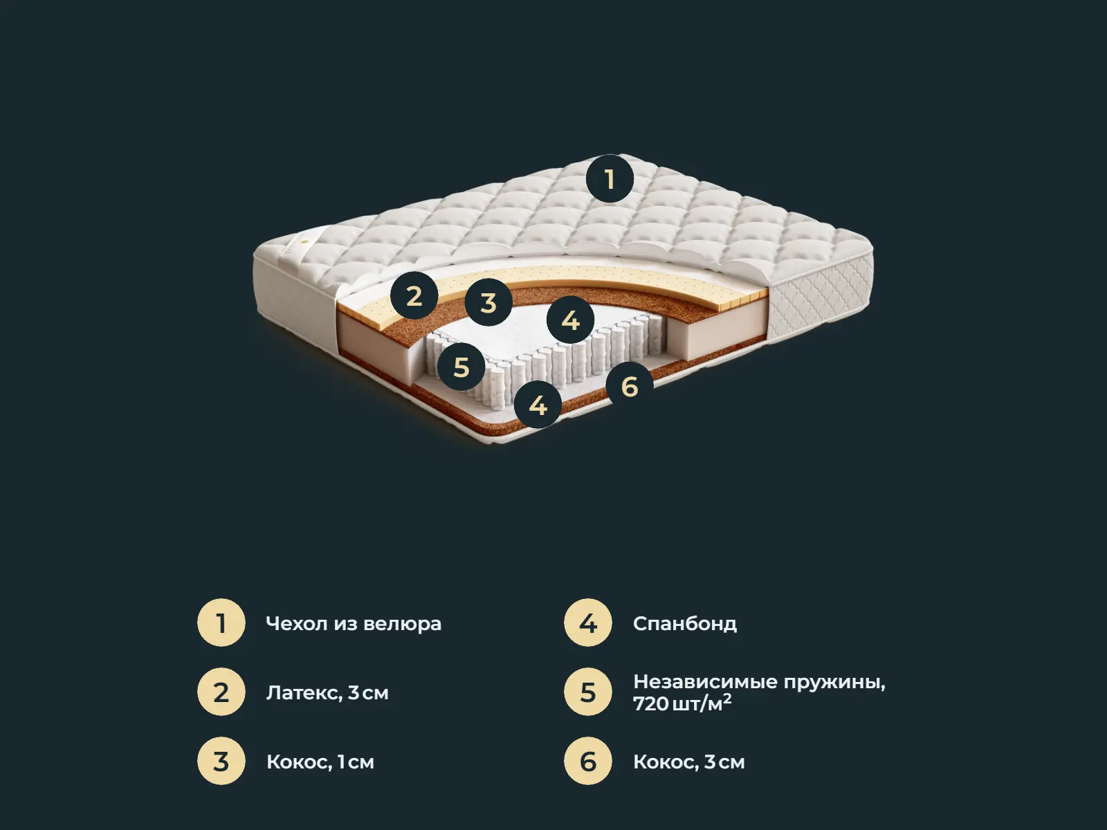 ������� Glover Emix