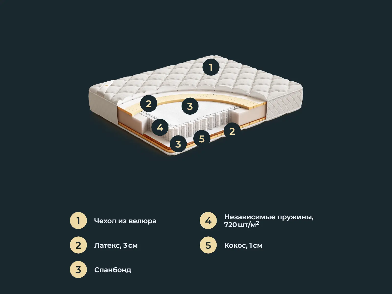 ������� Ultraflex Glover