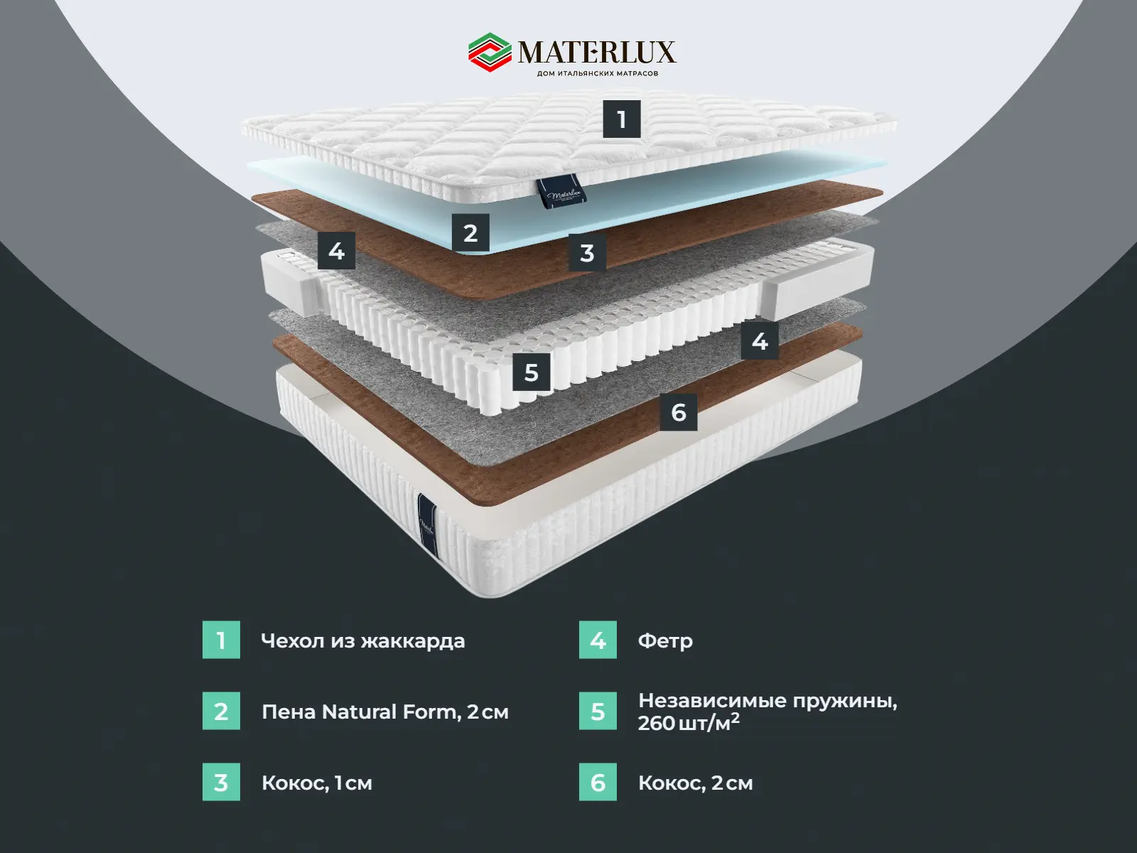 ������� �������� ����