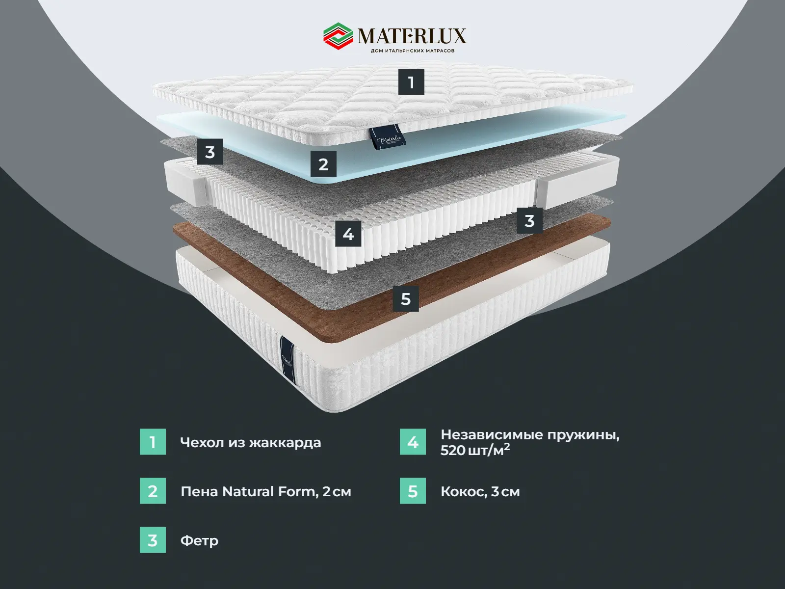 ������� ������� ������