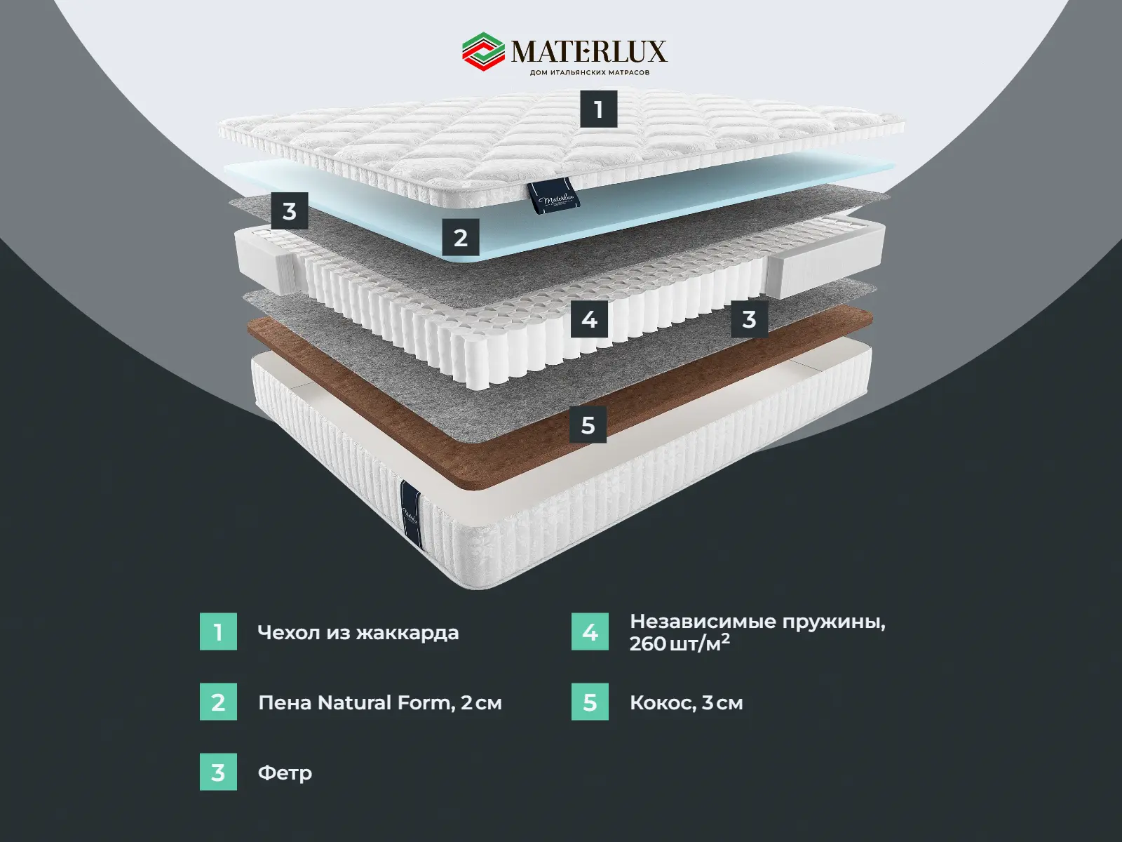 ������� ������� ����