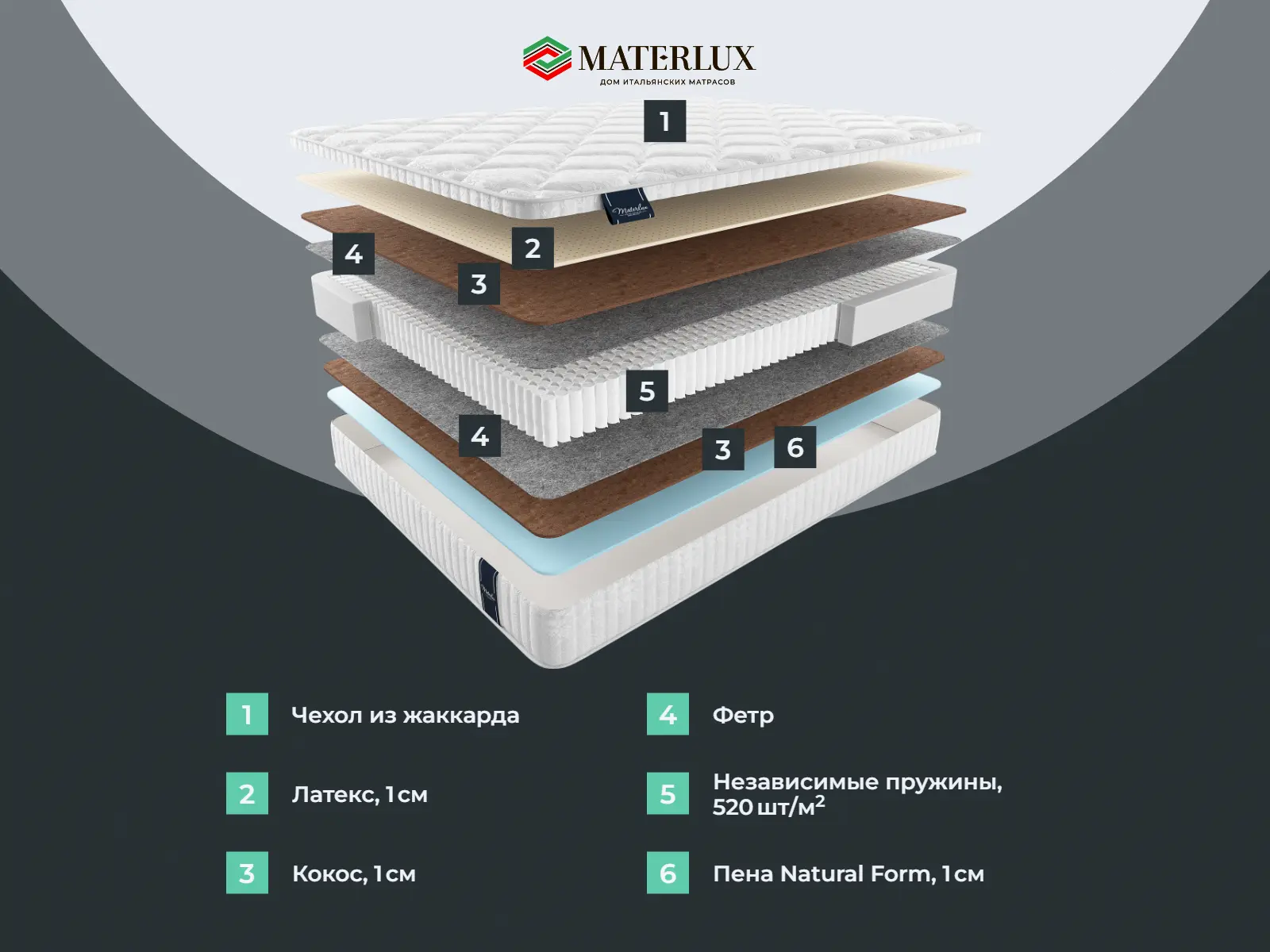 ������� �������� ������