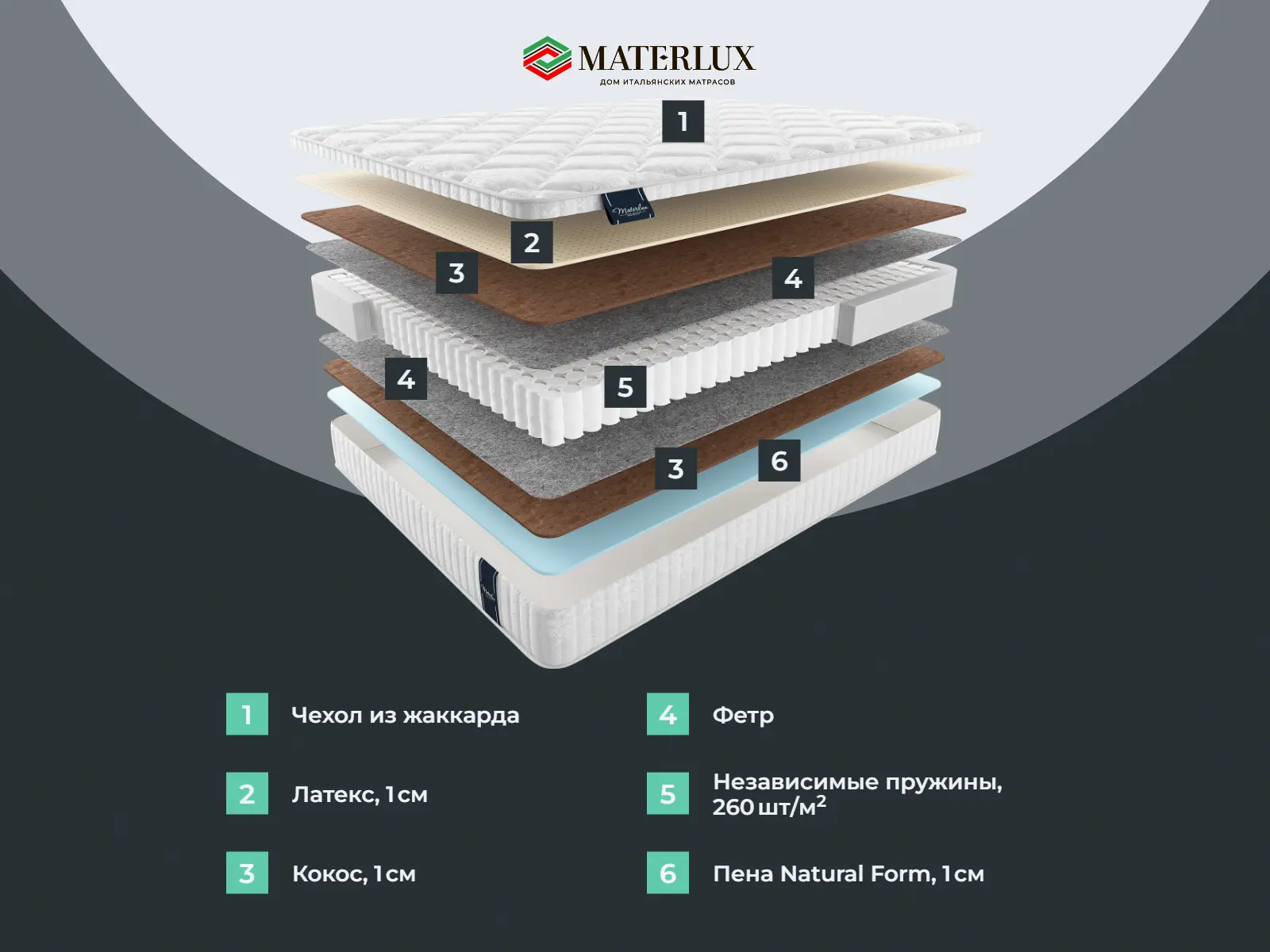 ������� �������� ����