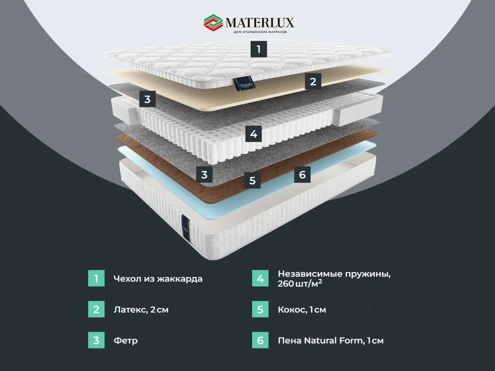 ������� �������� ����