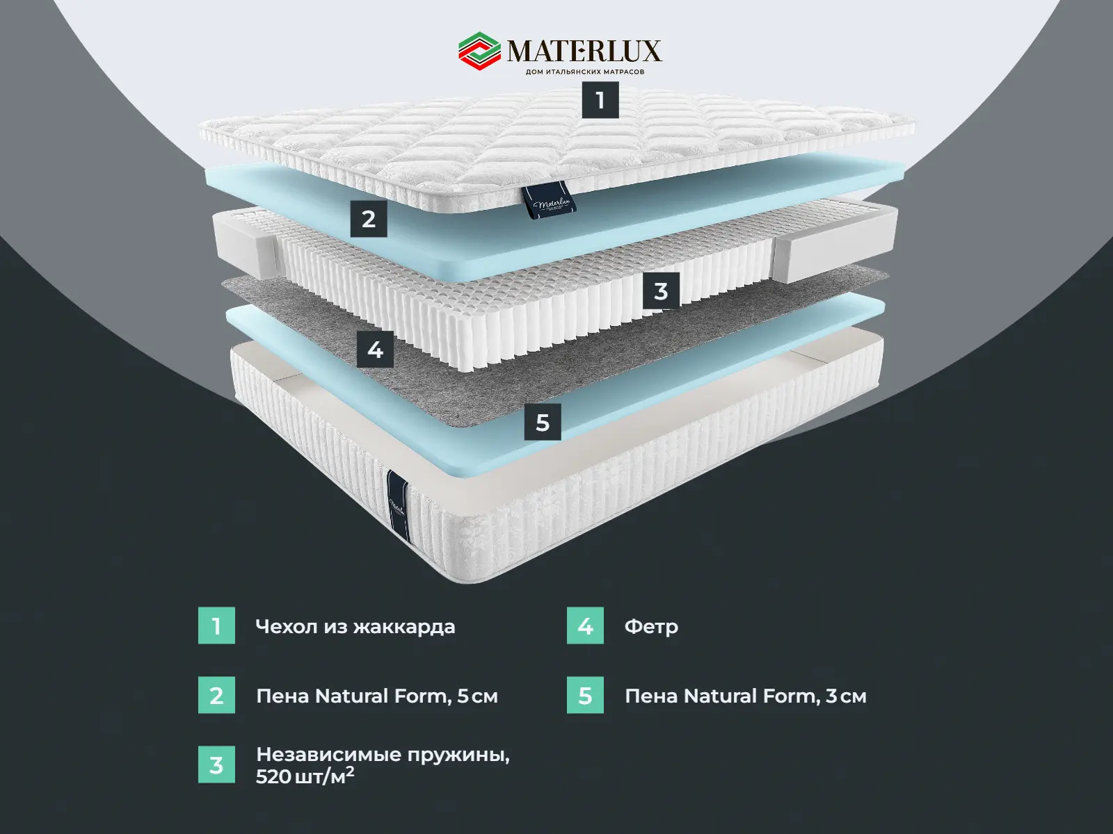 ������� ����� ������