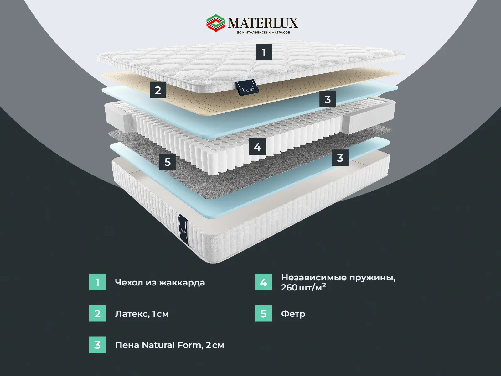 ������� ������ ����