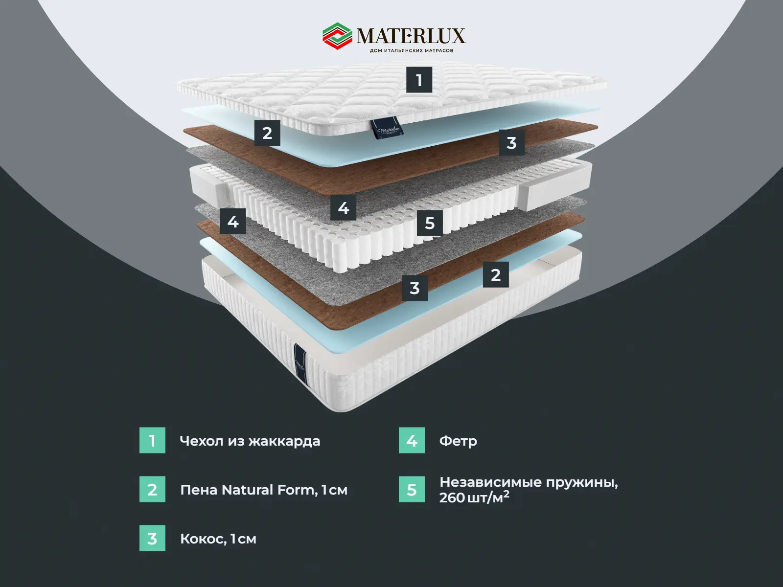 ������� ����� ����