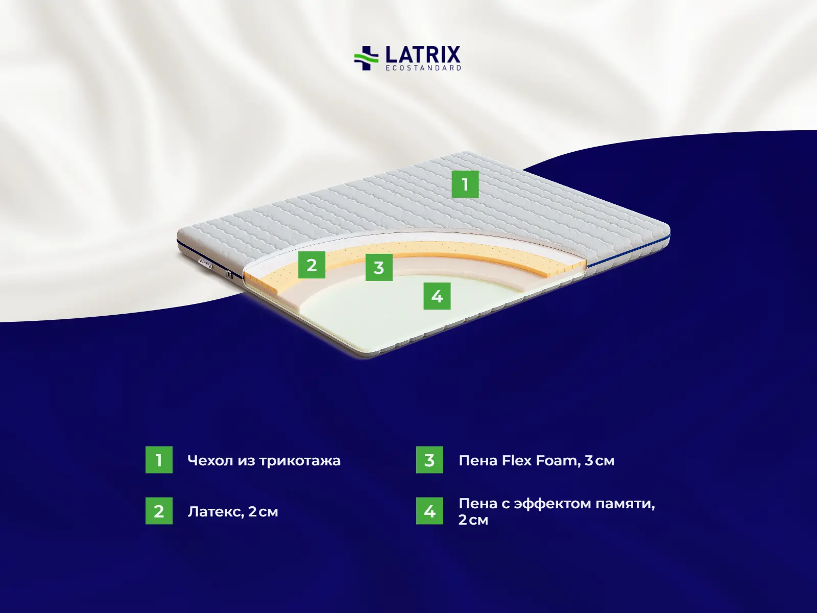 ������ Latrix Memory Comfort Latex � ����������