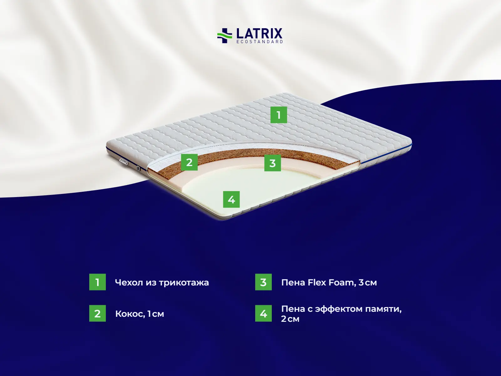 ������ Latrix Memory Comfort Coir � ������