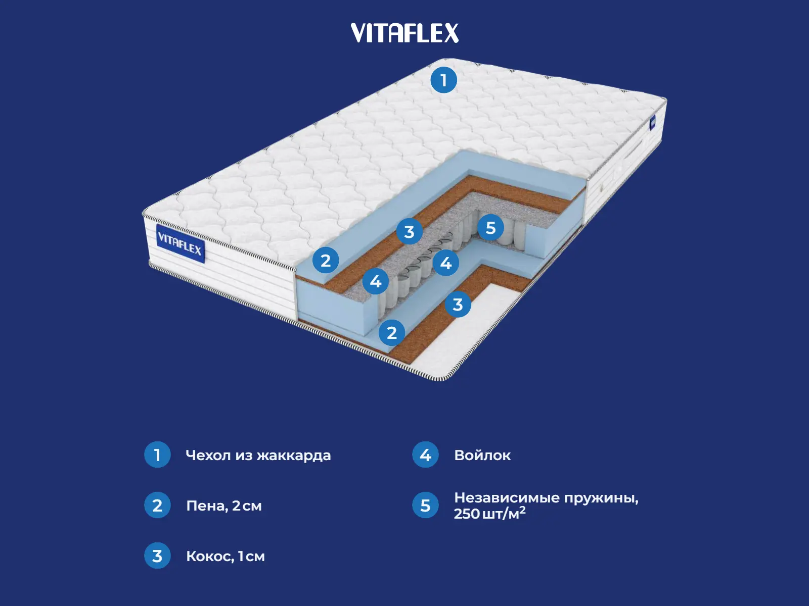 Vitaflex Double Foam-Hard Classic S500 � ������