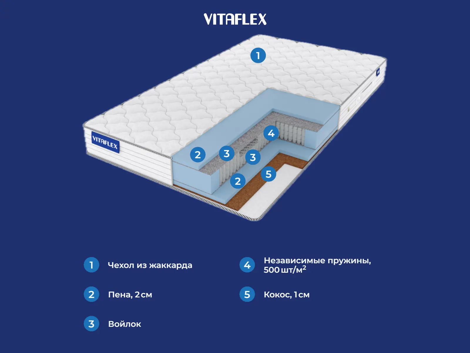 Vitaflex Foam-Middle Classic S1000 � ������