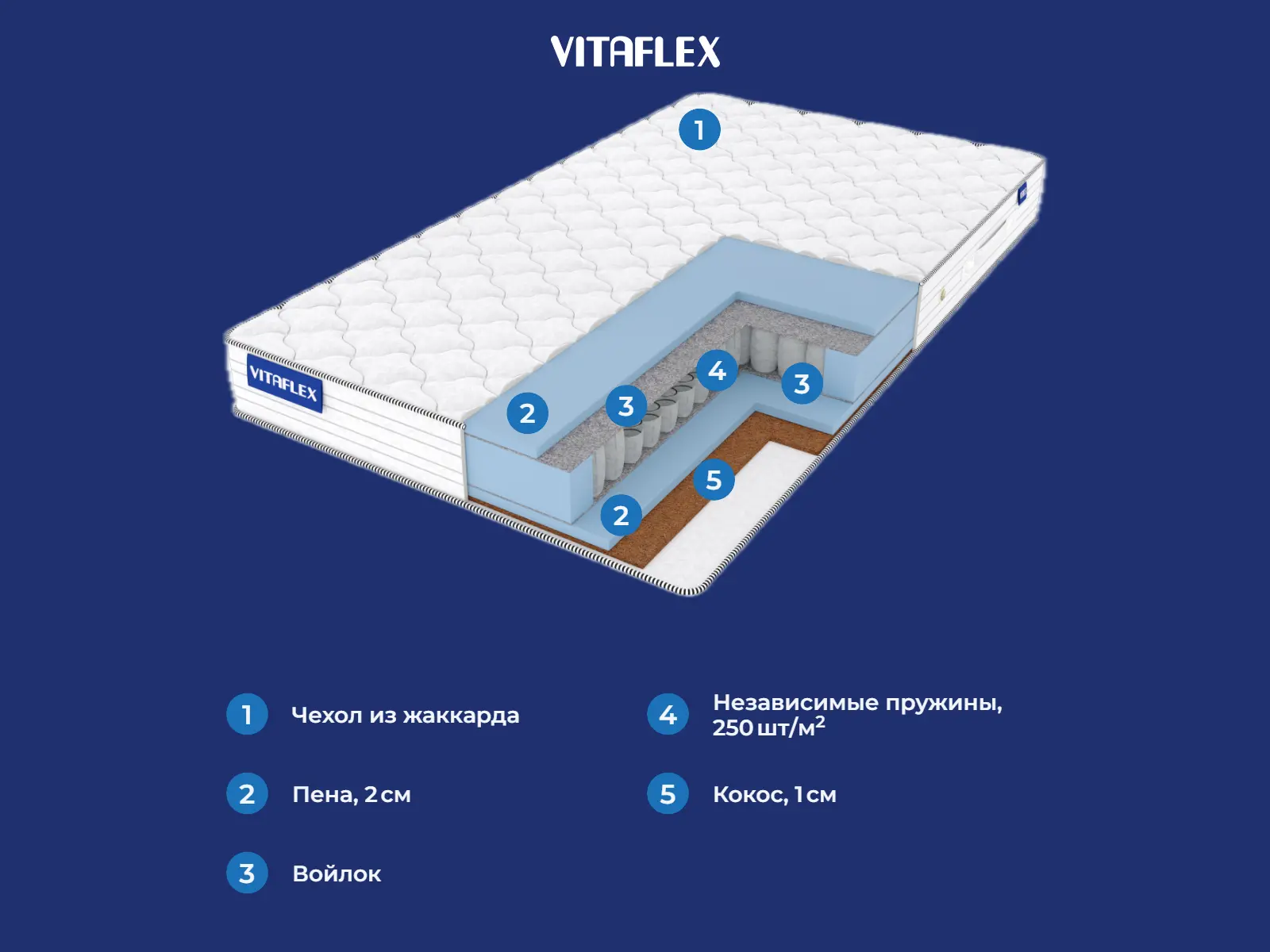 Vitaflex Foam-Middle Classic S500 � ������