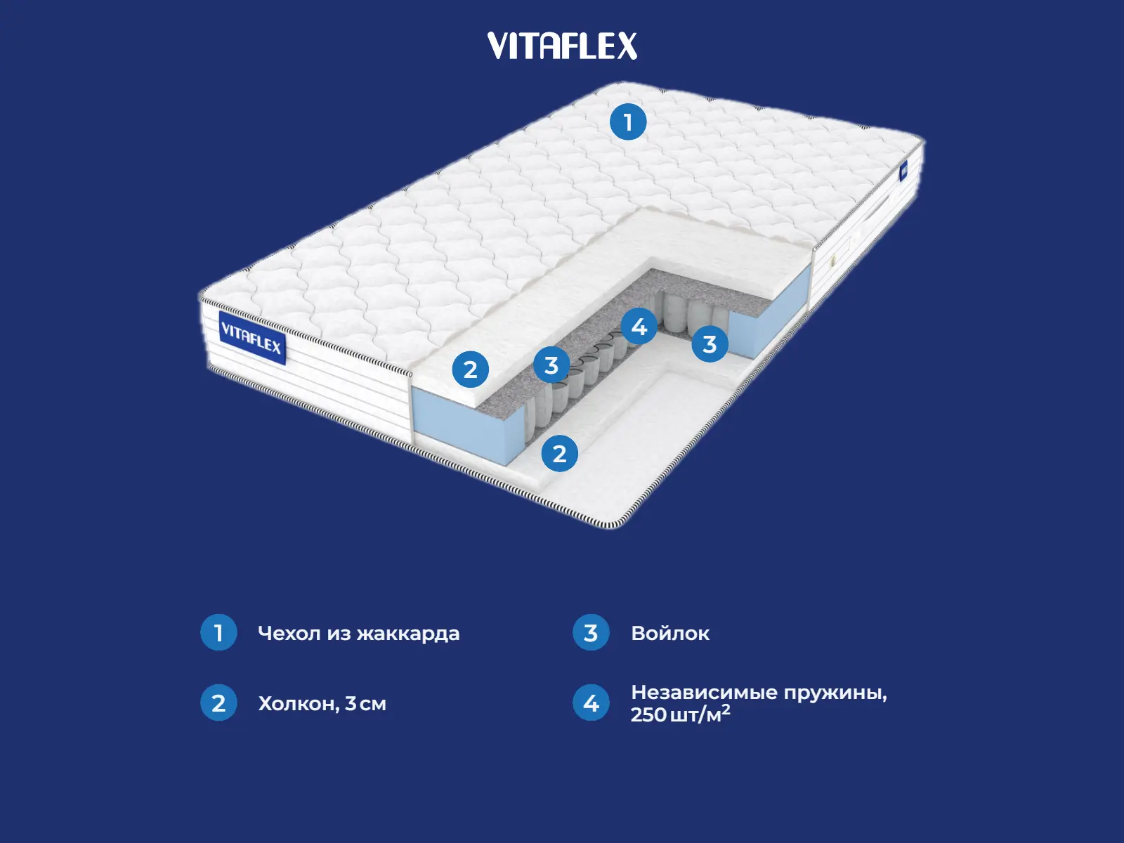 Vitaflex Hollo Classic S500 � ������