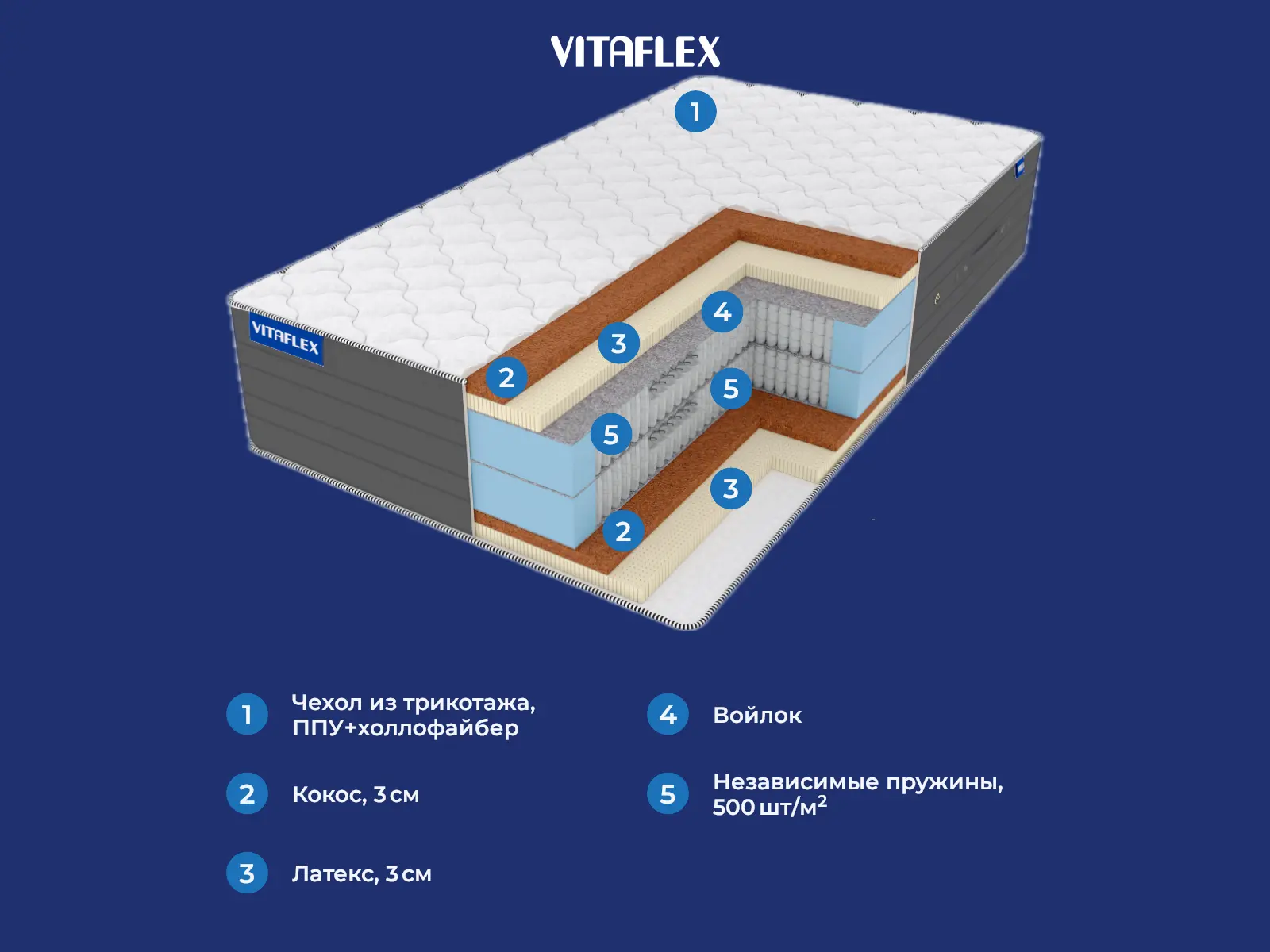 Vitaflex Big Elite S1000-2 � ������