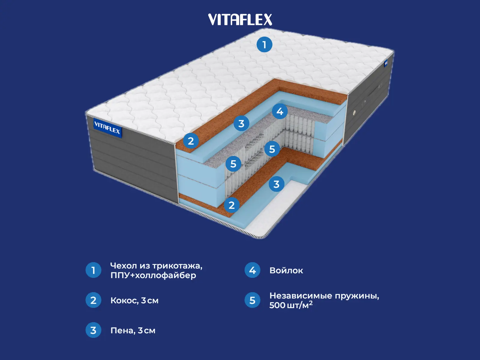 Vitaflex Big Lowly Elite S1000-2 � ������