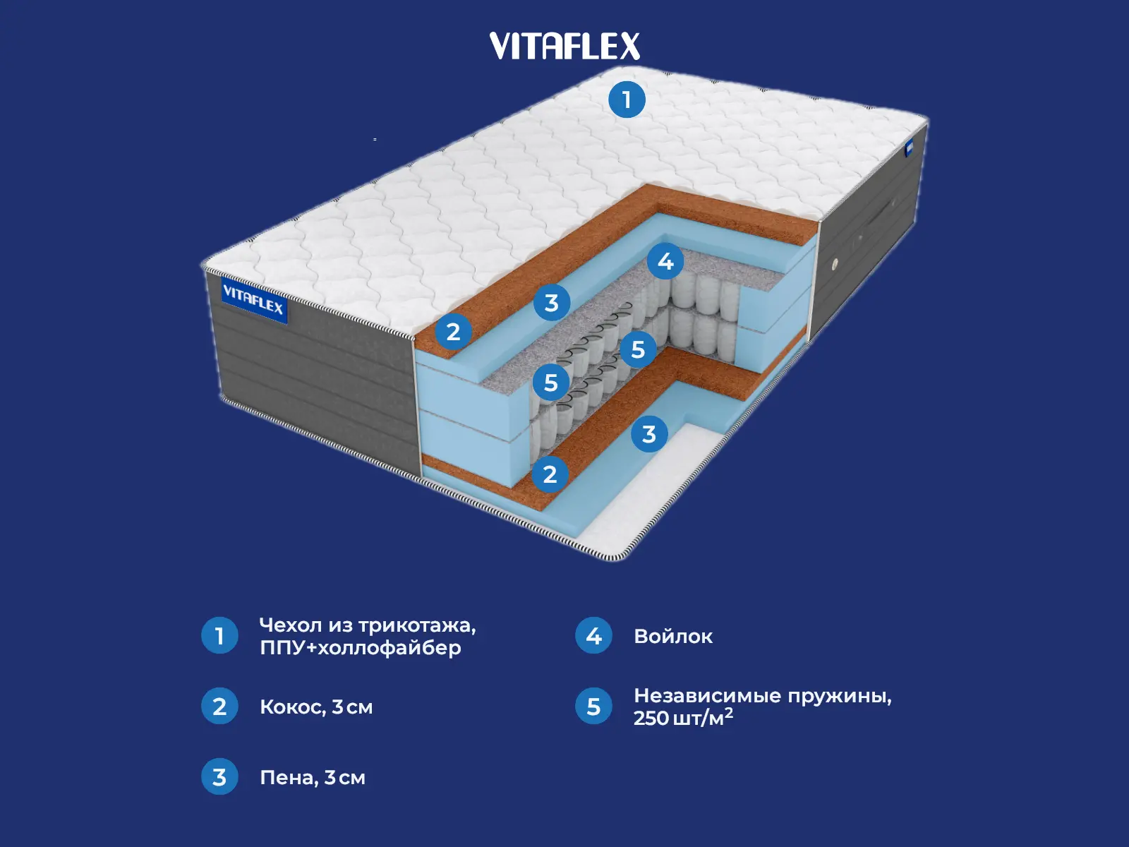 Vitaflex Big Lowly Elite S500-2 � ������