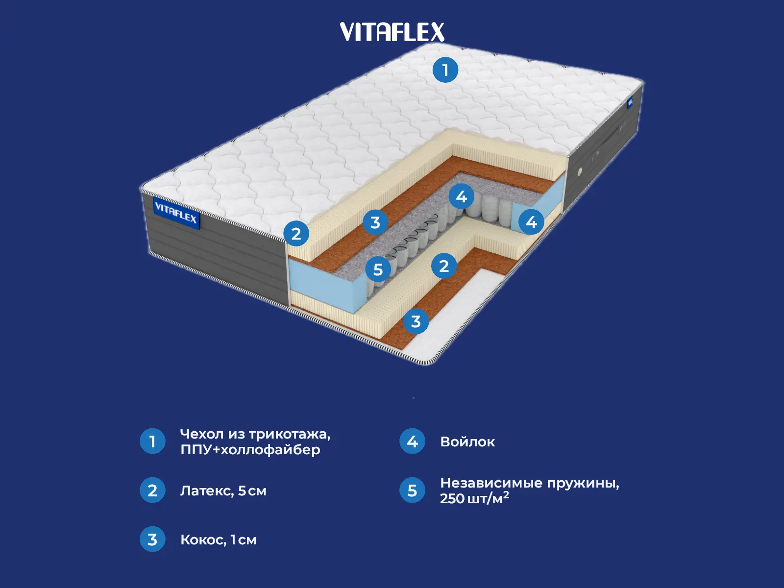 Vitaflex Easy Elite S500 � ����������